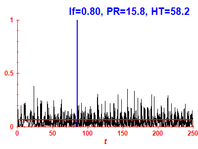 Survival probability